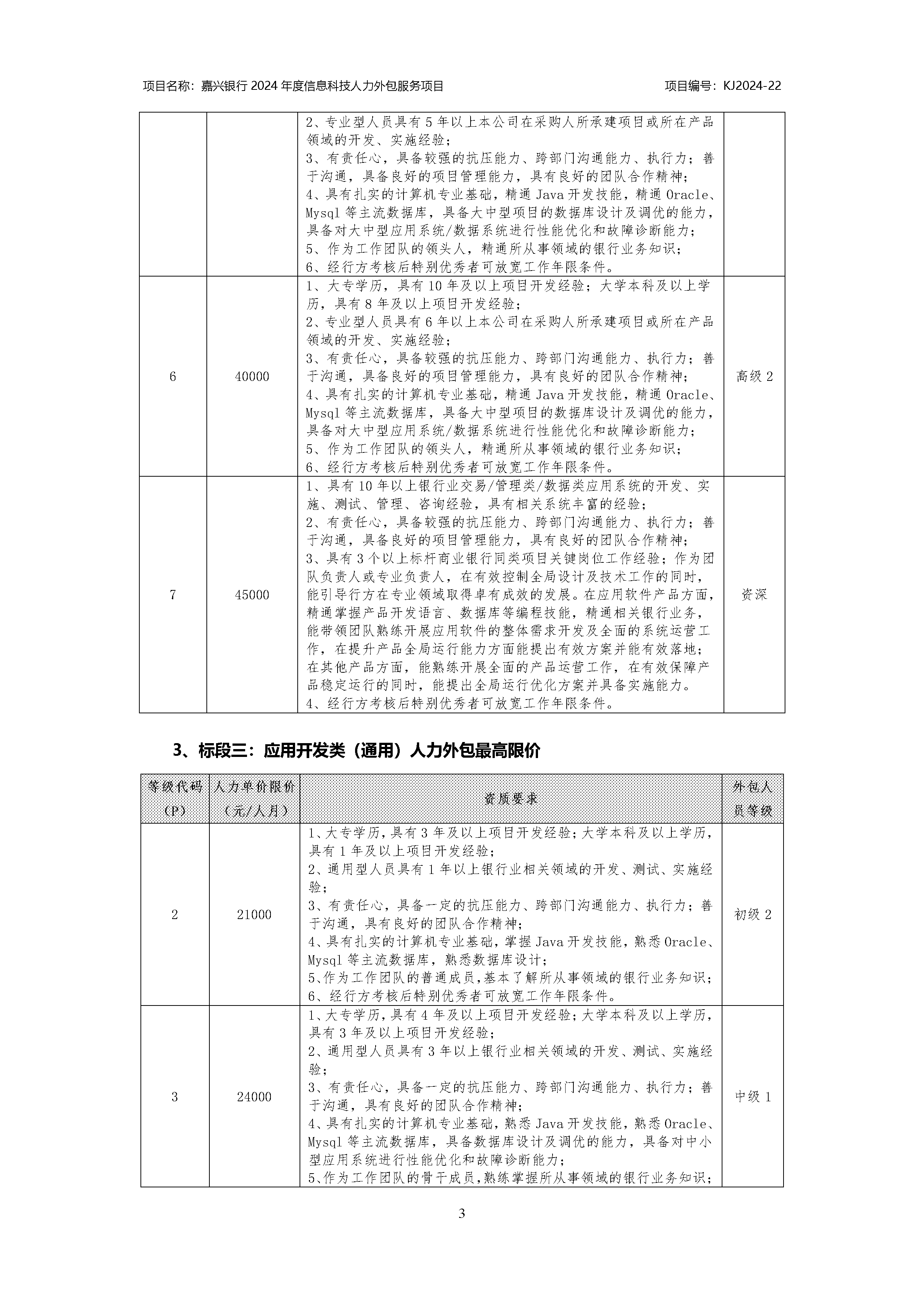 嘉兴银行2024年度信息科技人力外包服务项目公开招标采购公告