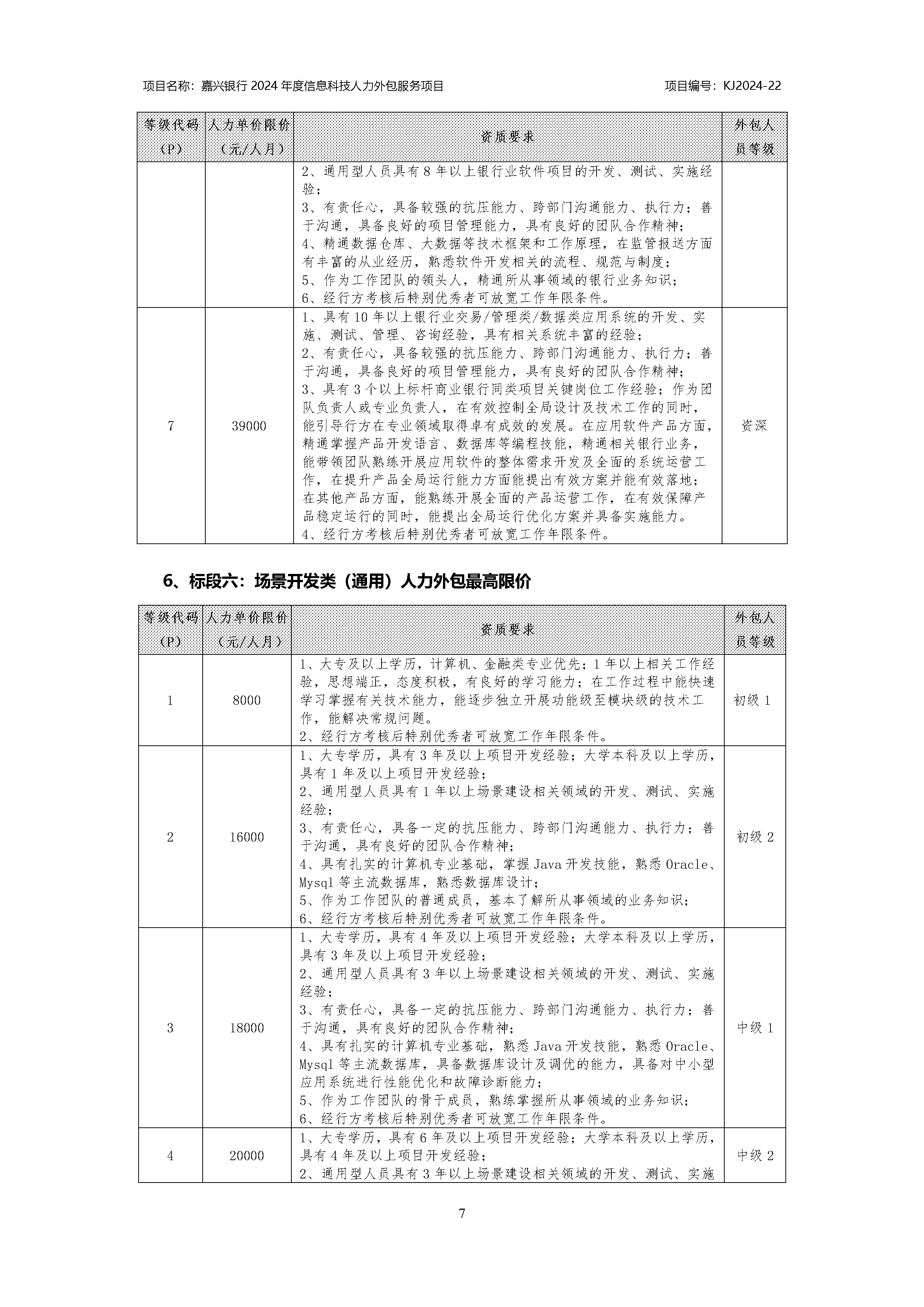嘉兴银行2024年度信息科技人力外包服务项目公开招标采购公告